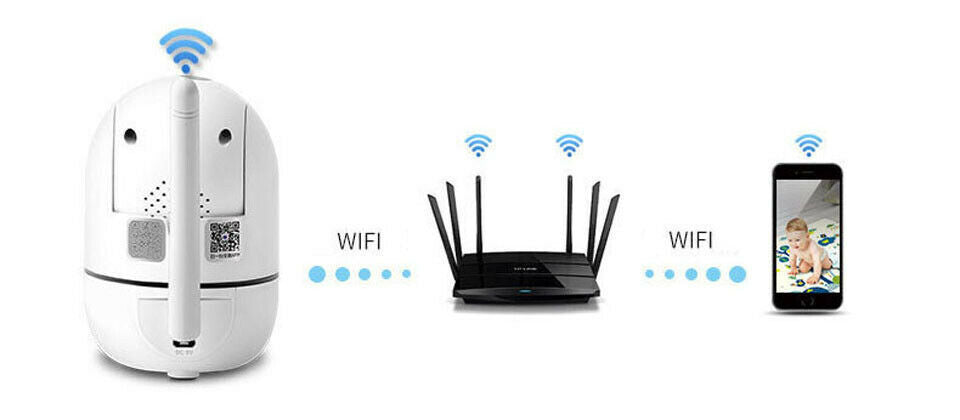 WiFi sans fil CCTV caméra IP de sécurité à domicile moniteur